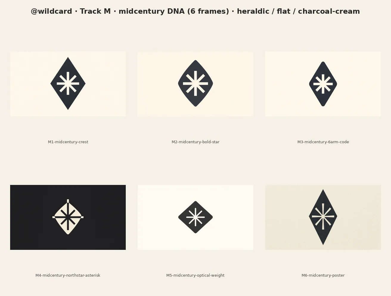Board v10 from the run, titled @wildcard Track M, midcentury DNA: six frames, M1 to M6, each a charcoal diamond holding a cream asterisk, from a sharp crest and a rounded bold star to a tall, narrow poster diamond with a fine-lined asterisk.